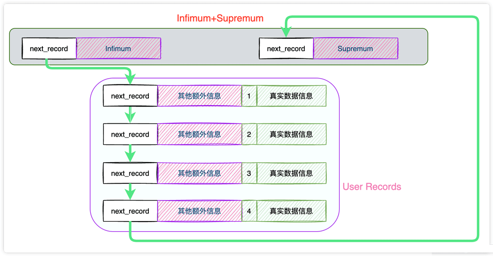 为什么MySQL的主键查询这么快？_主键查询_10