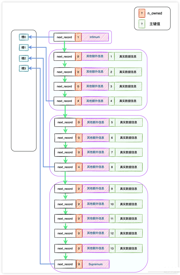 为什么MySQL的主键查询这么快？_索引_12