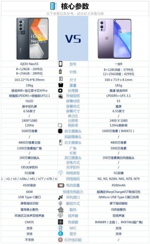 一加9和iQOONeo5S哪个好-一加9和iQOONeo5S参数对比