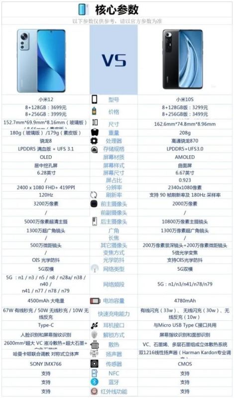 小米12和小米10s哪个更值得买-小米12和小米10s对比