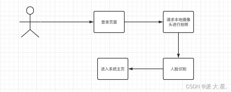 [外链图片转存失败,源站可能有防盗链机制,建议将图片保存下来直接上传(img-DMRfhF6Z-1652173334791)(/Users/wumao/Documents/Typora笔记/typora-user-images/image-20220510155115622.png)]