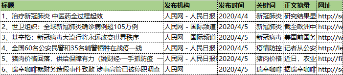 Excel 数据