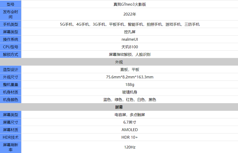 真我gt neo参数配置图片