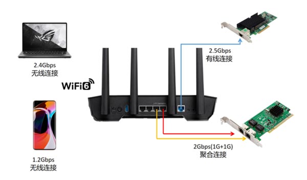 华硕TUF-AX3000v2路由器网络速度如何? 华硕TUFAX3000v2路由器评测