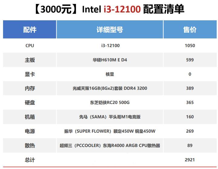 3000-4000组装台式电脑价格清单2022 组装电脑配置推荐3000元左右