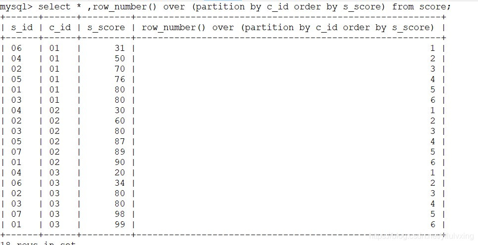 sql-row-number-over-partition-by-mysql