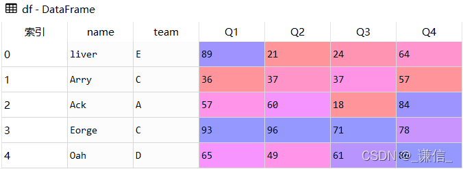 pandas-sort-values-python