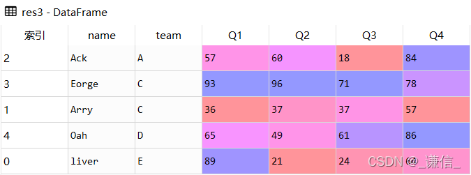 pandas-sort-values-python