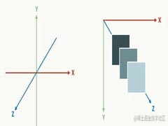 浅谈为什么我的 z-index 又不生效了