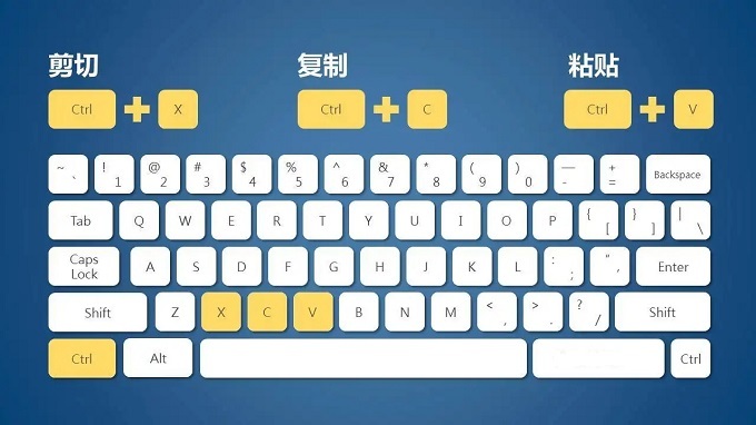 电脑键盘复制粘贴快捷键是crtl加什么 复制快捷键操作技巧分享