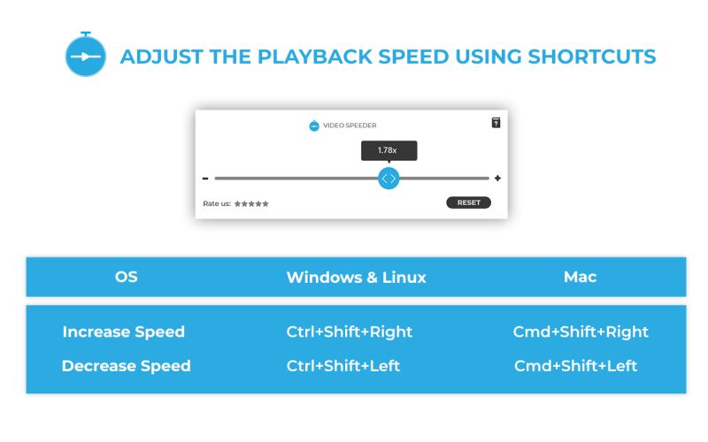 video speed controller插件下载 Video Speed Controller(视频速度调节插件) v3.1.5 免费安装版