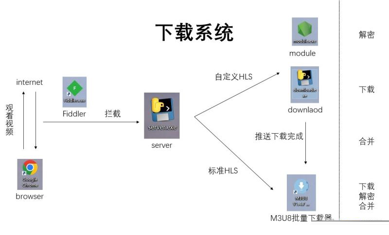 video server下载 video server/download.exe 绿色版