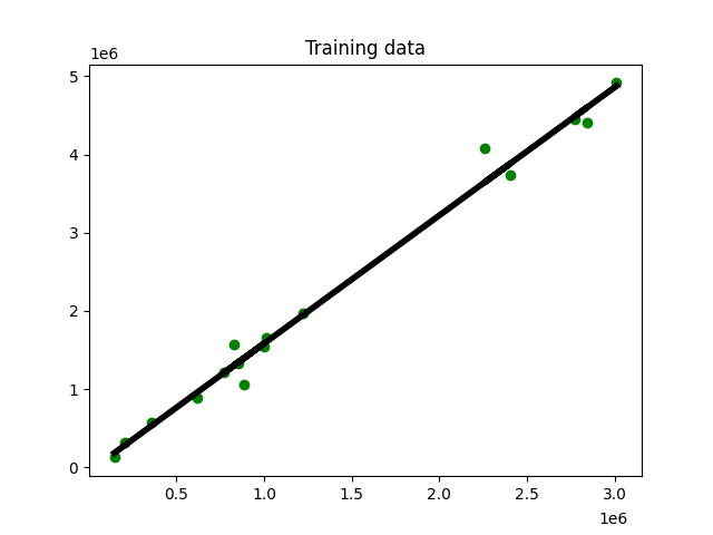 Python构建简单线性回归模型