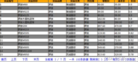 Java实现分页查询功能「建议收藏」