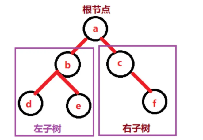 Go语言数据结构之二叉树必会知识点总结