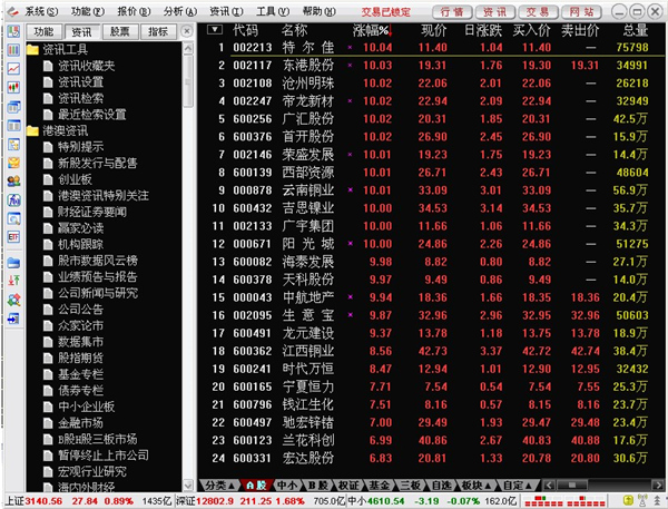 民生证券通达信合一版下载 民生证券通达信合一版 v7.53 中文官方安装免费版