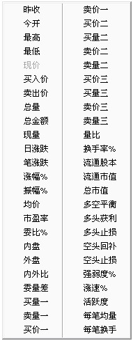 民生证券通达信合一版下载 民生证券通达信合一版 v7.53 中文官方安装免费版