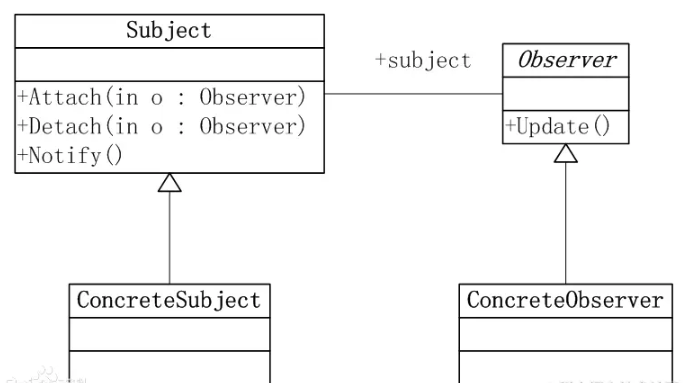 观察者模式.webp