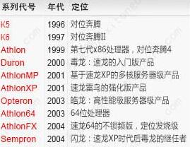 CPU性能天梯图2022年10月最新版 CPU天梯图2022年10月