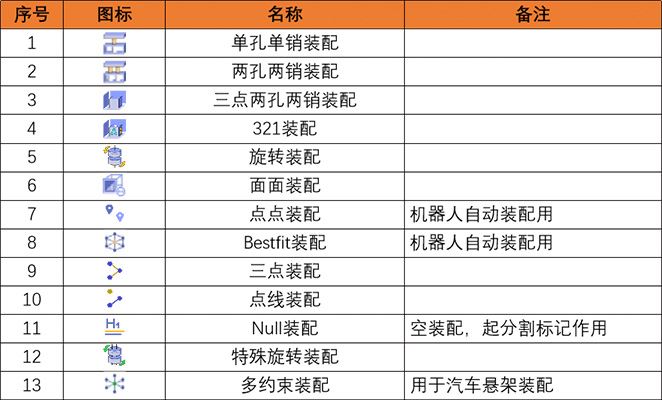 公差分析软件下载 DTAS 3D公差分析软件(自主国产) v2022 官方中文版