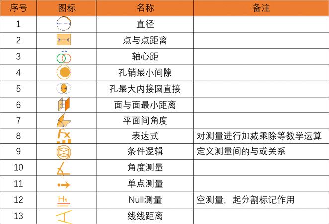 公差分析软件下载 DTAS 3D公差分析软件(自主国产) v2022 官方中文版