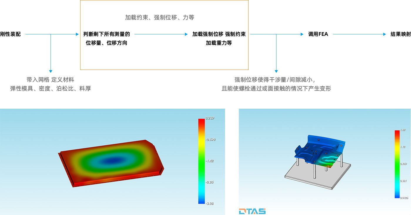 公差分析软件下载 DTAS 3D公差分析软件(自主国产) v2022 官方中文版