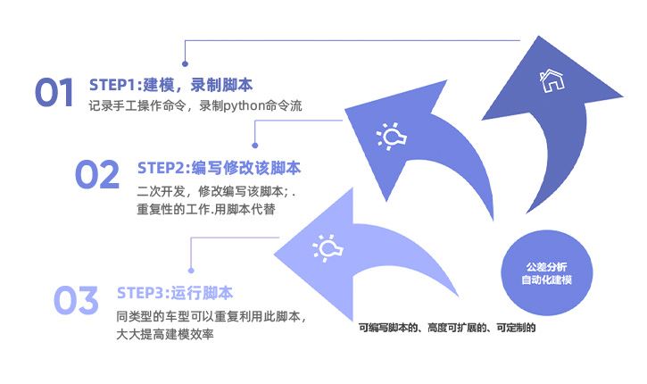 公差分析软件下载 DTAS 3D公差分析软件(自主国产) v2022 官方中文版