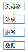 图片描述