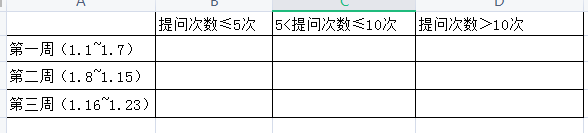 大佬需求的格式