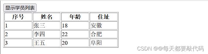 AJAX实现JSON与XML数据交换方法详解