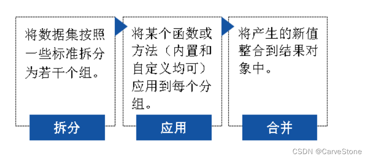 [外链图片转存失败,源站可能有防盗链机制,建议将图片保存下来直接上传(img-1DcdPD1Z-1674035110873)(10数据聚合与分组运算.assets/image-20210402111015748.png)]