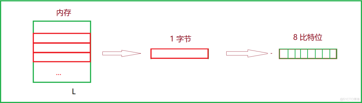 初识C语言(上)_#include_04