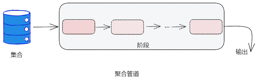 MongoDB中连接池、索引、事务