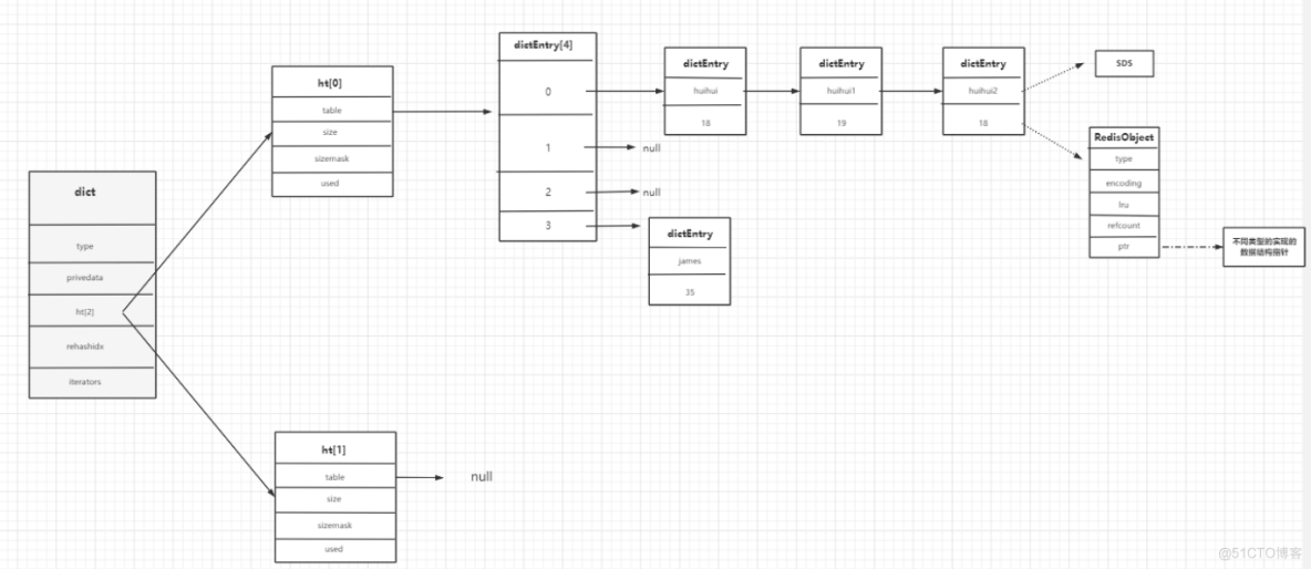 一文搞懂Redis_Redis