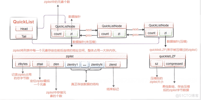 一文搞懂Redis_ｒｅｄｉｓ　ｄｉｃｔ_03