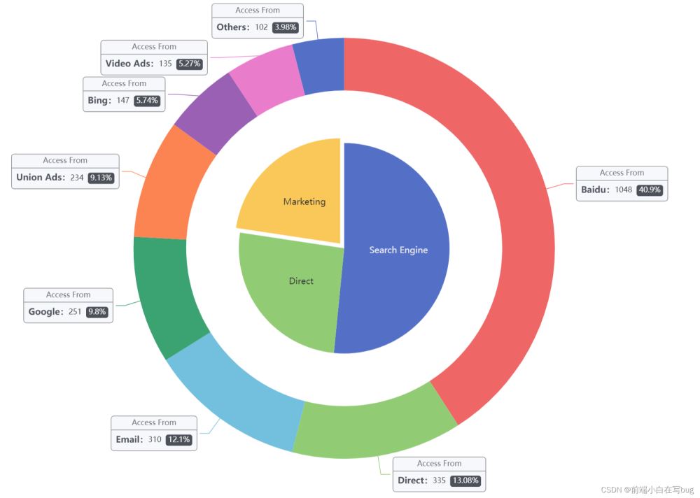 Echarts如何自定义label标签的样式(formatter,rich,添加图标等操作)_javascript技巧_脚本之家