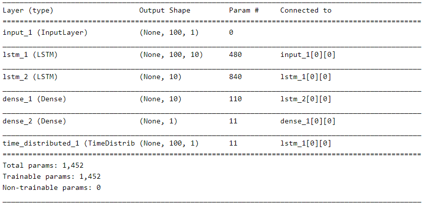 Multiple-Output-Model