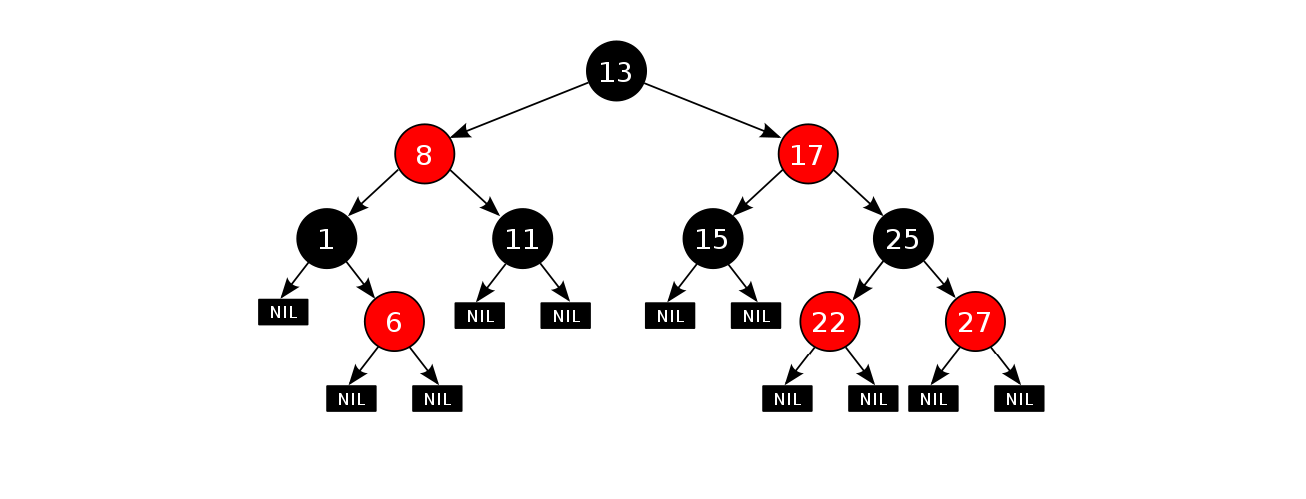 C++ RBTree红黑树的性质与实现方法是什么