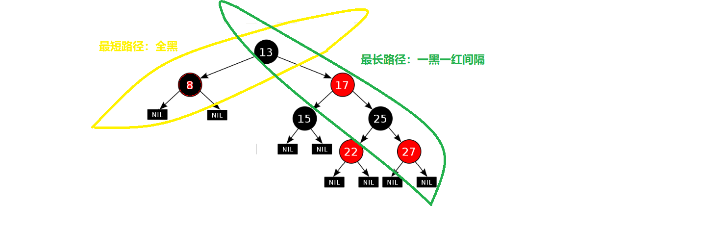 C++ RBTree红黑树的性质与实现方法是什么