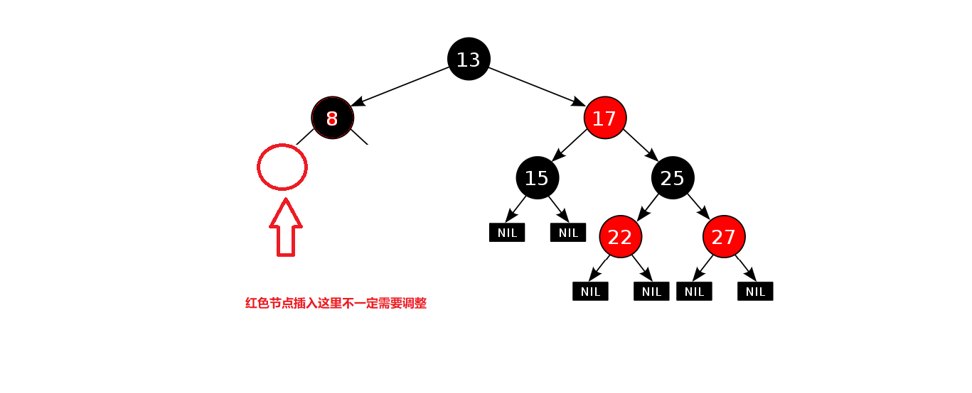 C++ RBTree红黑树的性质与实现方法是什么