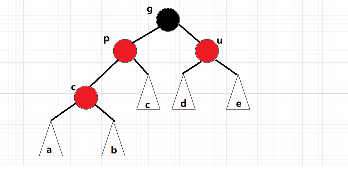 C++ RBTree红黑树的性质与实现方法是什么