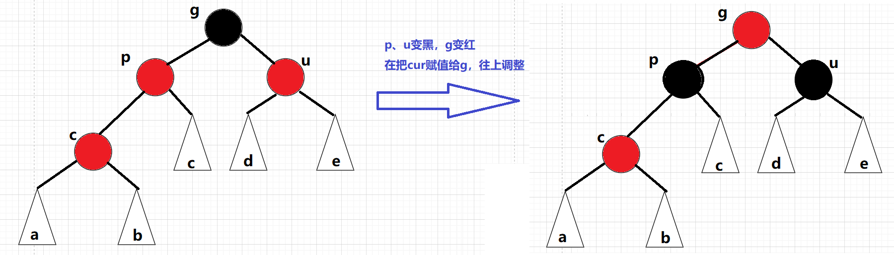 C++ RBTree红黑树的性质与实现方法是什么