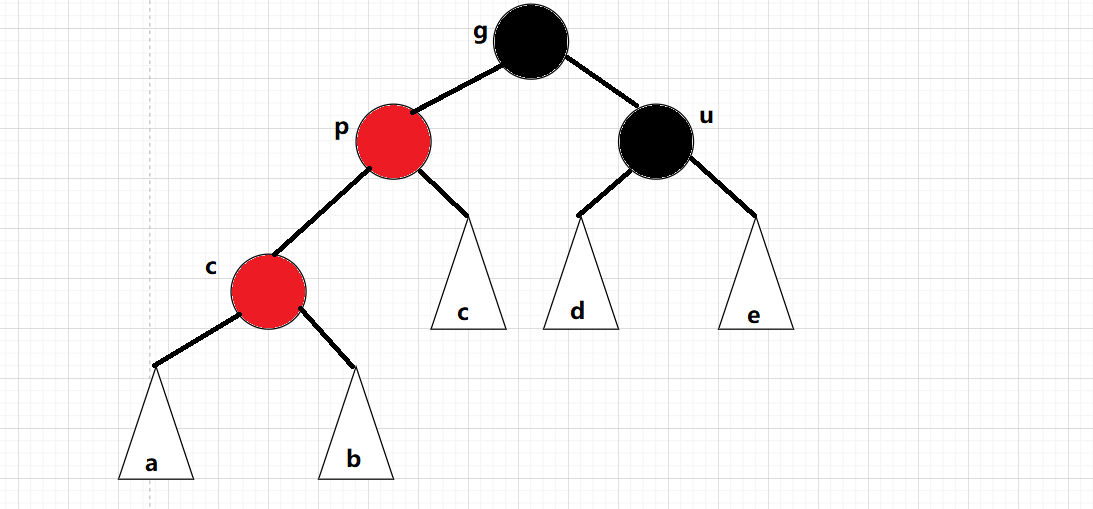 C++ RBTree红黑树的性质与实现方法是什么