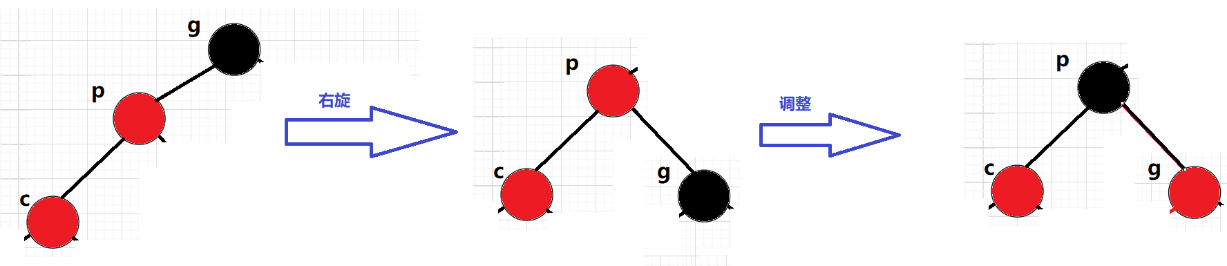 C++ RBTree红黑树的性质与实现方法是什么