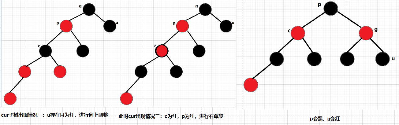 C++ RBTree红黑树的性质与实现方法是什么