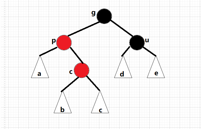 C++ RBTree红黑树的性质与实现方法是什么