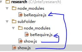 Node.js：模块查找，引用及缓存机制_加载_05