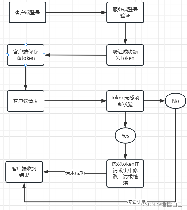 GoLang Jwt无感刷新与SSO单点登录限制解除方法详解_Golang_脚本之家