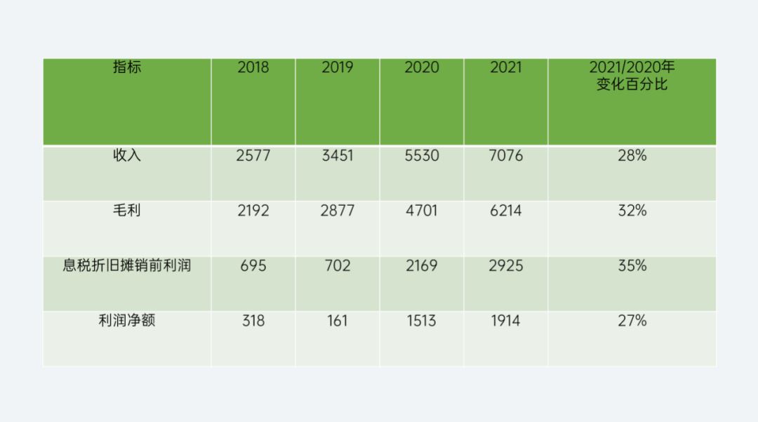 ppt表格美化技巧