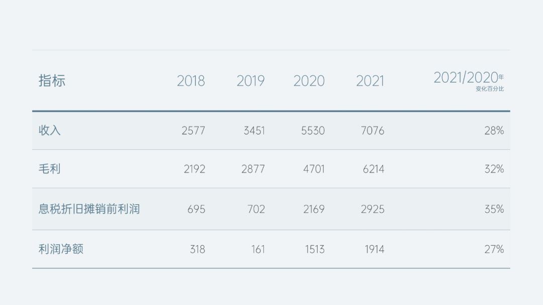 ppt表格美化技巧